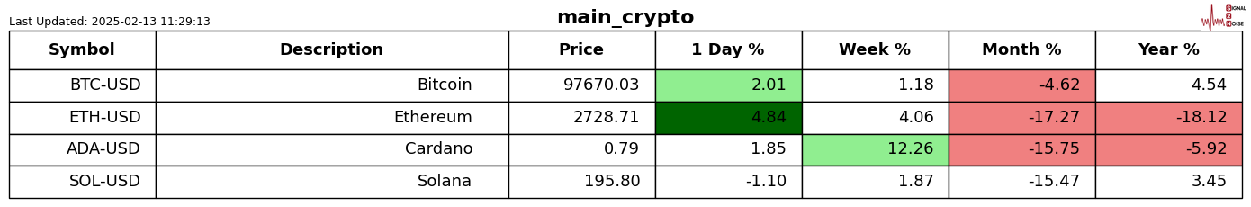 美联储博斯蒂克:劳动力市场表现出一定的放松迹象,然而尚未完全宽松