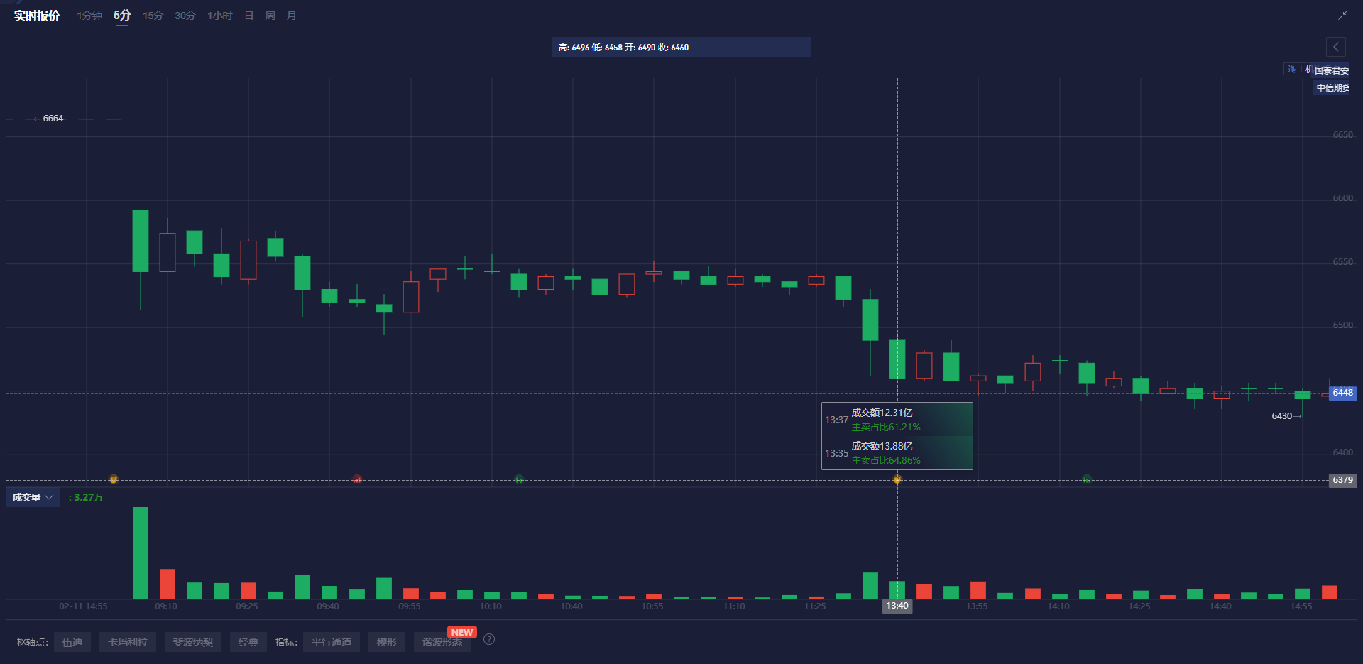 NYMEX3 月汽油期货和取暖油期货的最新收盘价格