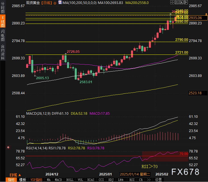 花旗的最新预测：美国将在2025年第四季度对铜产品征收25%的关税