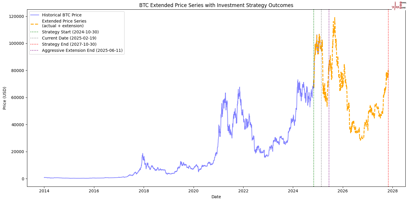 澳元/美元期权到期对日内走势的影响与非农数据的关注