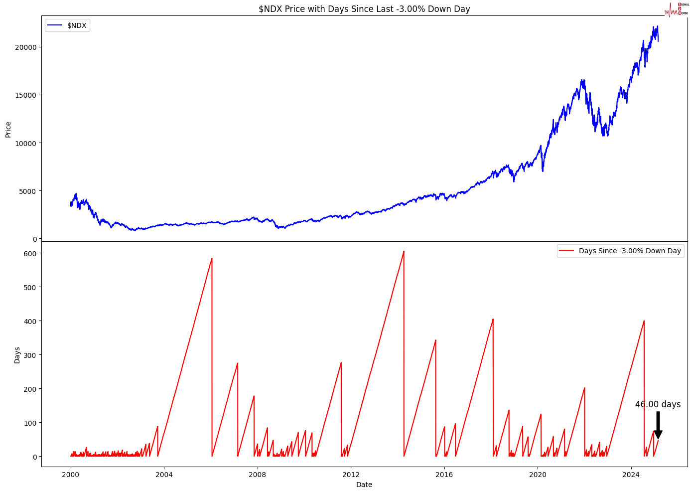 花旗预测:核电站重启与价格变化导致日本2025年液化天然气进口量大幅下降