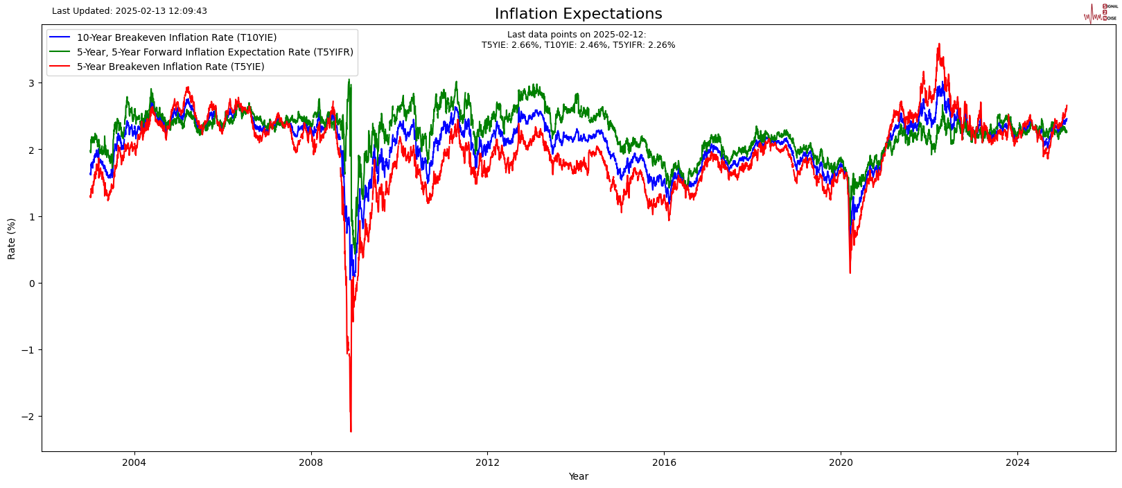 NYMEX3 月汽油期货和取暖油期货的最新收盘价格