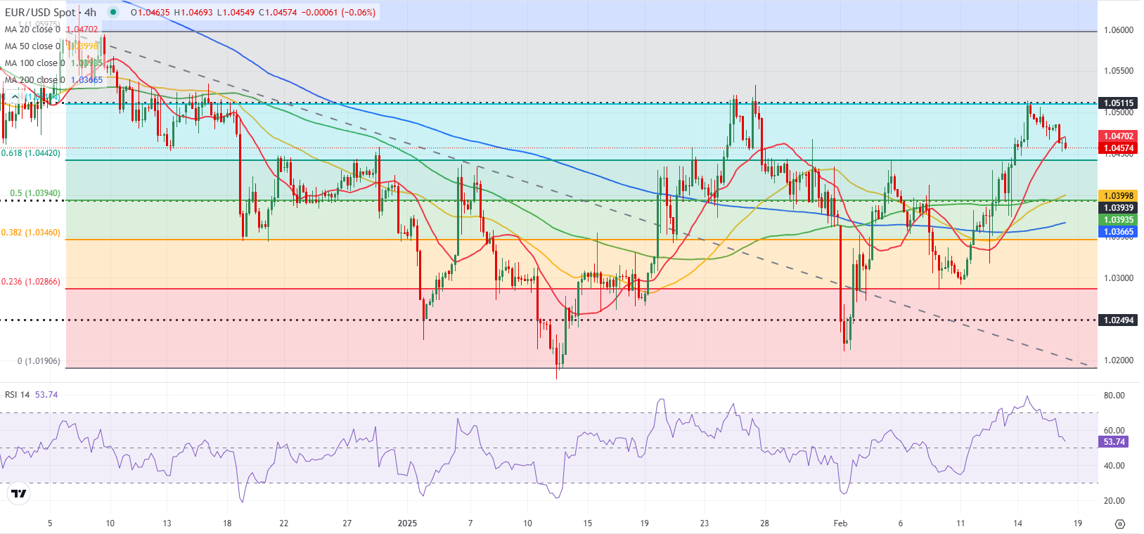 美国财政部成功拍卖440亿美元的七年期国债,得标利率为4.194%(上期为4.457%),投标倍数维持在2.64(上次也为2.64)。