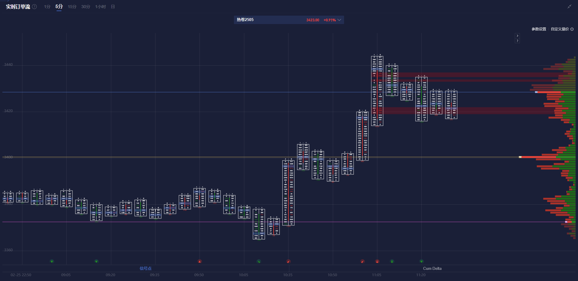 根据网络监测平台 DownDetector,近期美国亚马逊的服务出现了严重问题,用户报告显示,截止到美国东部时间下午 12:47,已经有超过9806起关于亚马逊服务中断的投诉。
