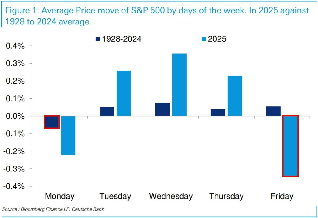 美联储博斯蒂克:劳动力市场表现出一定的放松迹象,然而尚未完全宽松