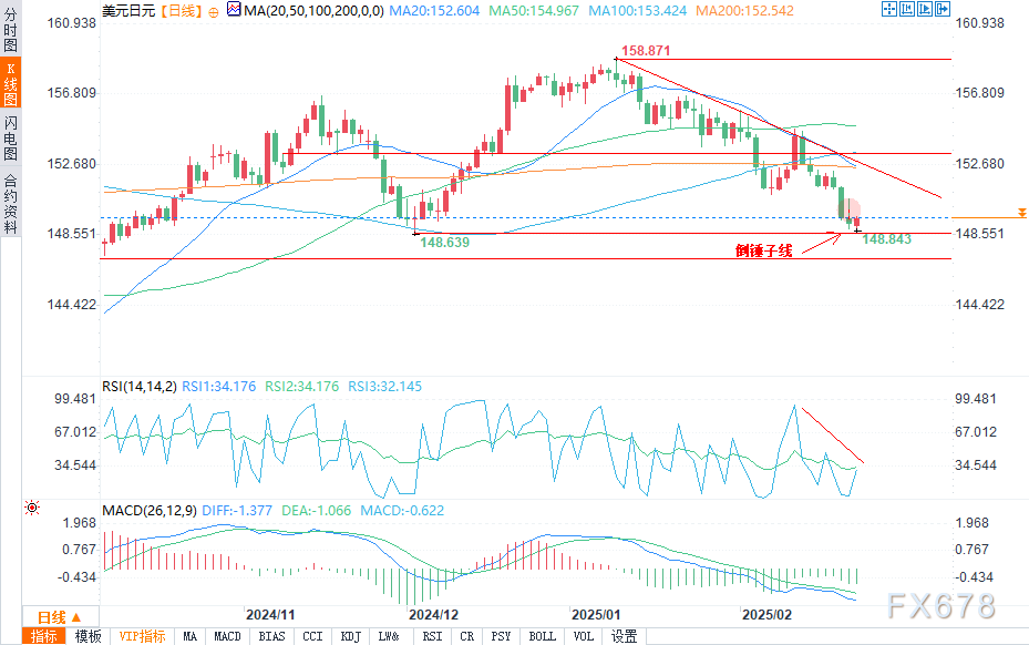 特朗普对关税问题的矛盾表态
