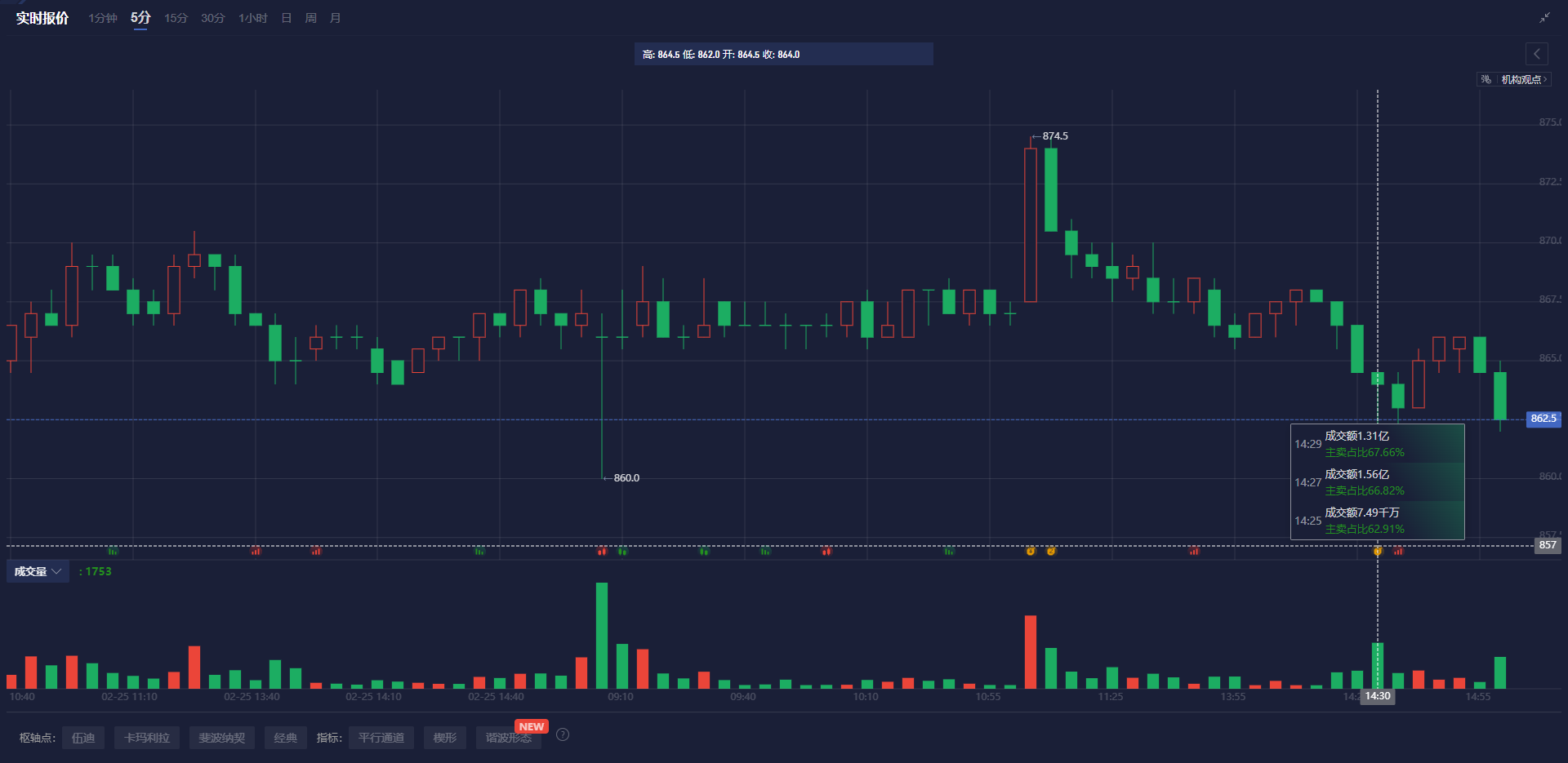 美联储博斯蒂克:尽管通胀依然高企,经济已显著改善