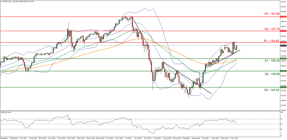 美国 7 年期国债收益率持续下滑,最新数据显示已下降 2.2 个基点,现为 4.191%。