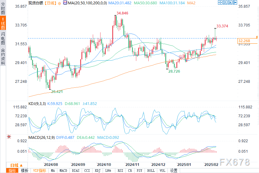 美国 3 月 7 日当周天然气钻井数据显示钻井活动略有减少