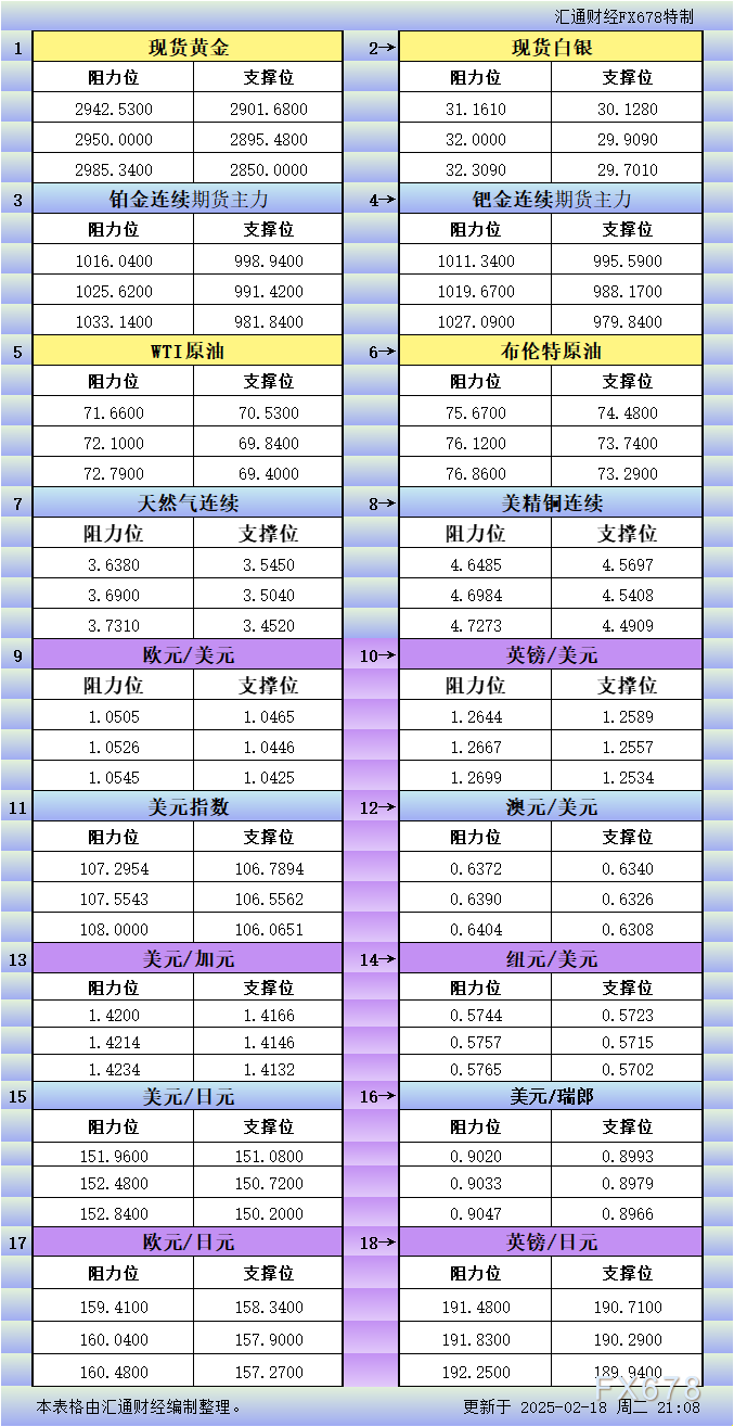 纳斯达克指数再创新高,突破18200.00点,现报18202.44,日内上涨0.74%