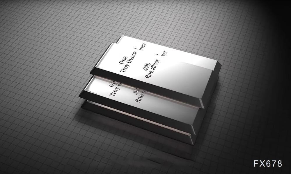 3月10日黄金、原油、棕榈油、有色、农产品等主要商品盘中目标/关键阻力支撑位