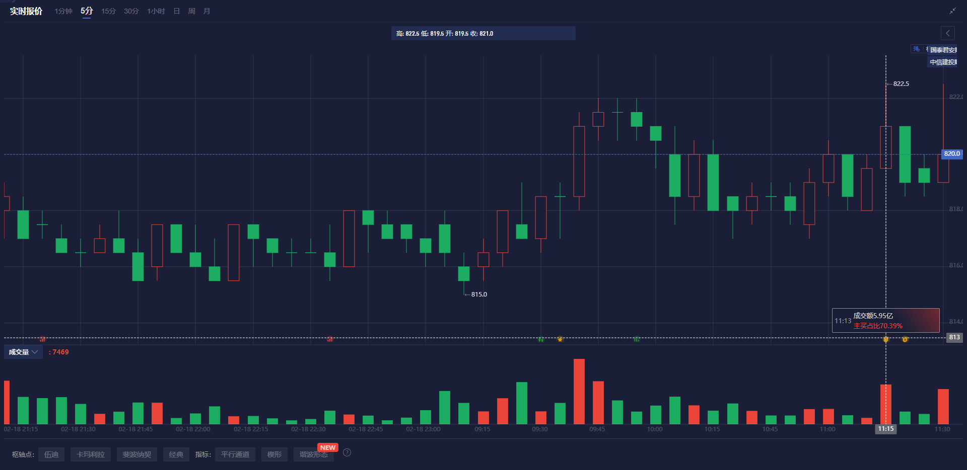 英伟达 2025 财年 Q4 营收 393.31 亿美元,超出市场预期的 380.45 亿美元,上年同期为 221 亿美元。