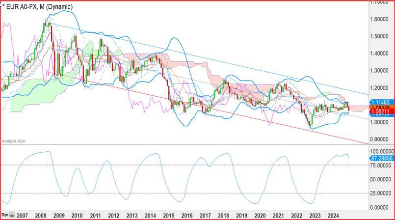 特朗普重申不提供乌克兰安全保障