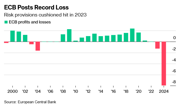 国家统计局:2月份商品与服务价格环比变化情况