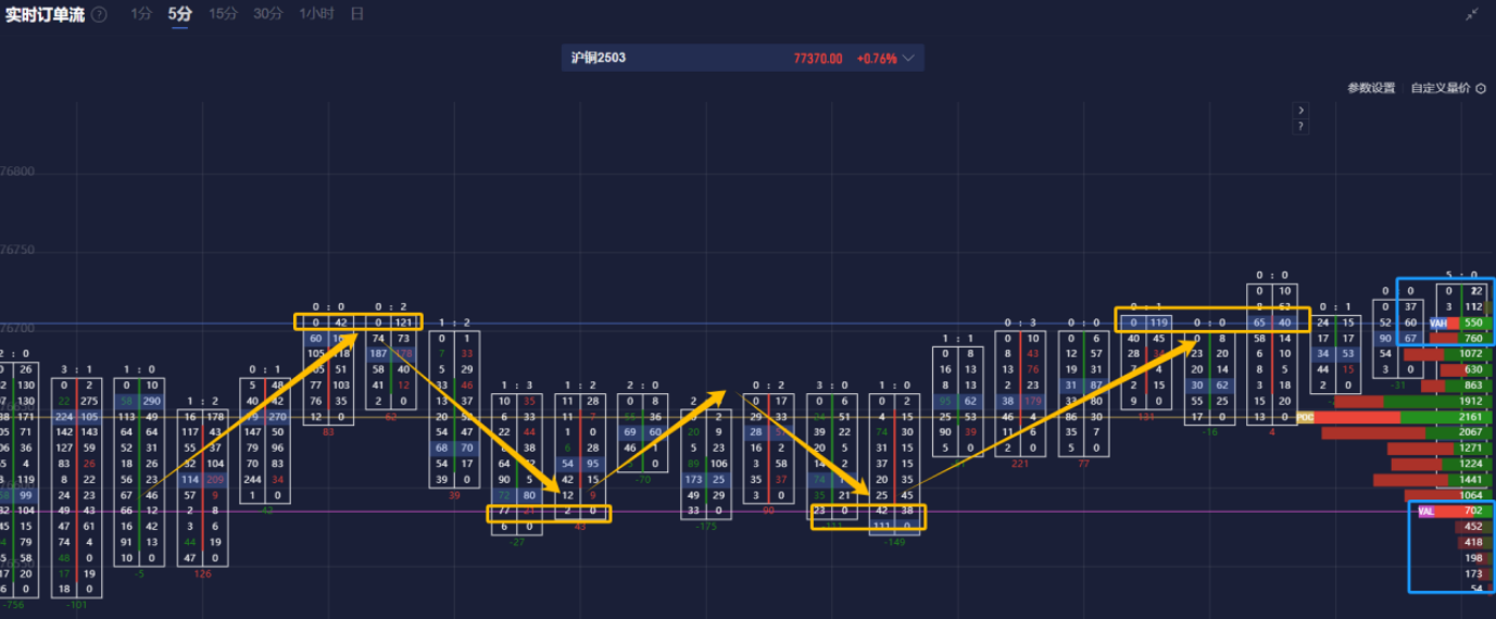 自 12 月中旬以来美国两年期/五年期国债收益率曲线首次出现倒挂。