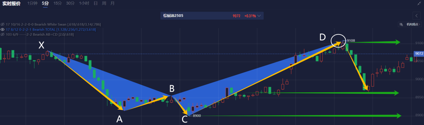 特朗普对关税问题的矛盾表态