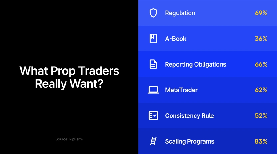 英伟达 2025 财年 Q4 数据中心业务收入达 356 亿美元,超出市场预期的 335.94 亿美元,上年同期为 184 亿美元。