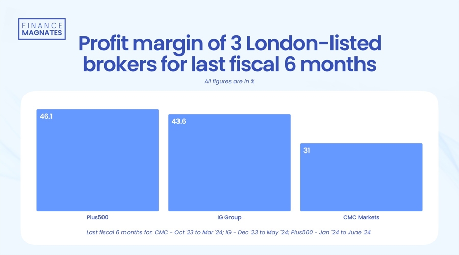 苹果股价下跌超过3%