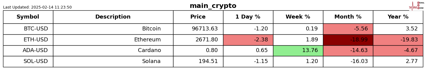 特斯拉股价下跌超过3%,影响纳斯达克100指数走势