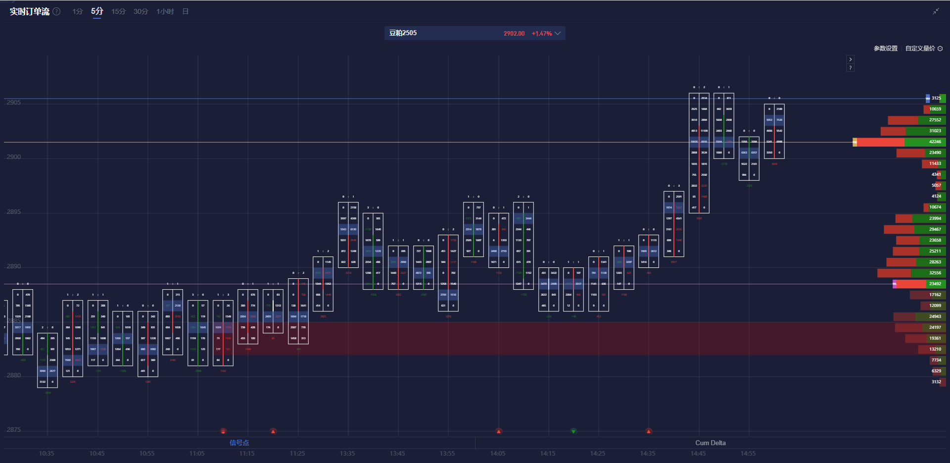 美国天然气期货涨幅减小,因库存下降幅度未达预期