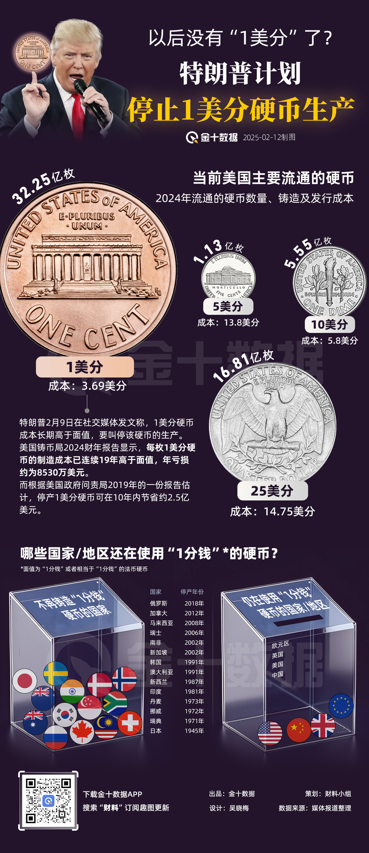 俄罗斯与美国的外交官员定于周四(2月27日)在土耳其的伊斯坦布尔进行重要的会谈,旨在讨论恢复双方的外交使团。这一举措被广泛认为是结束乌克兰战争的重要一步,象征着两国关系的缓和与重建进程。