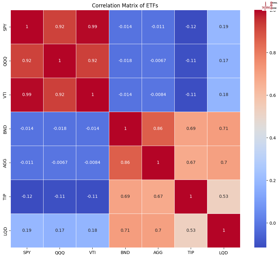 纽元兑美元走势分析