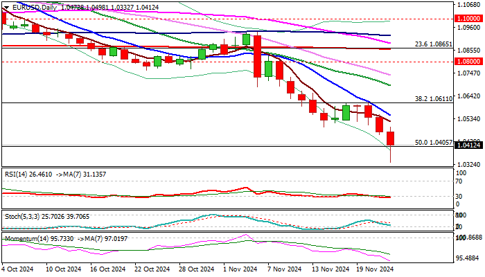 欧元兑美元动态分析