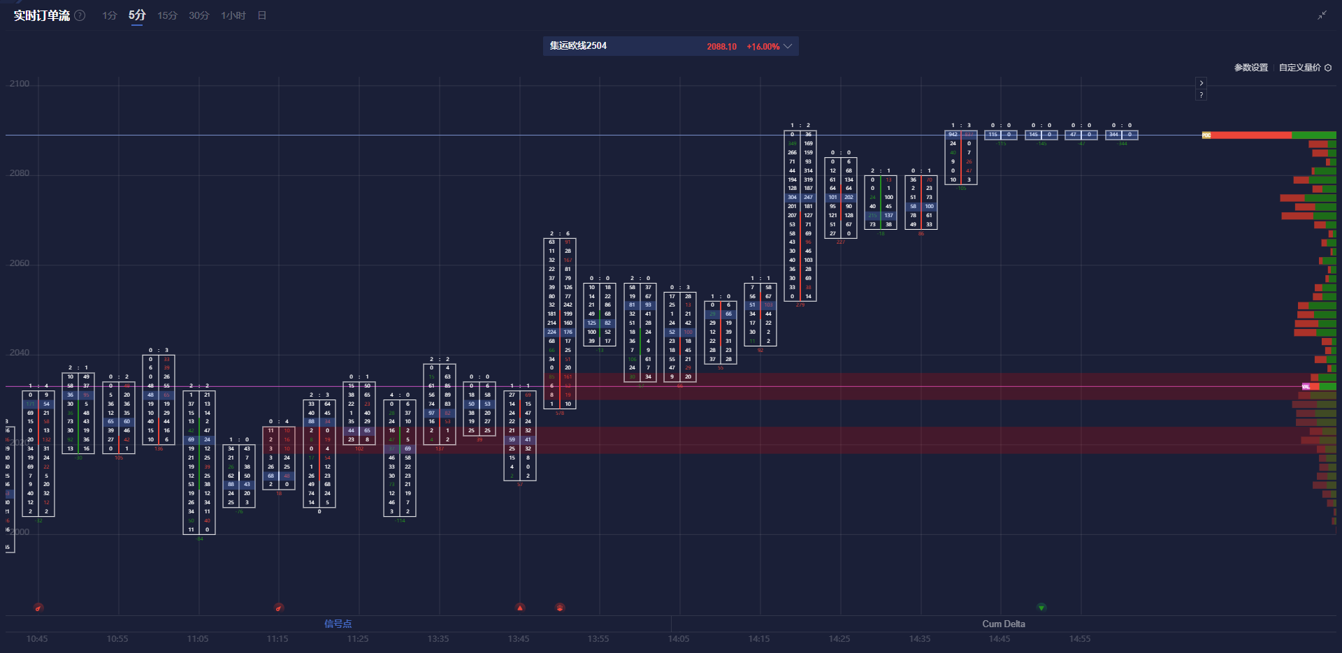 国家统计局:2025年2月份全国工业生产者出厂价格同比下降2.2%,环比下降0.1%