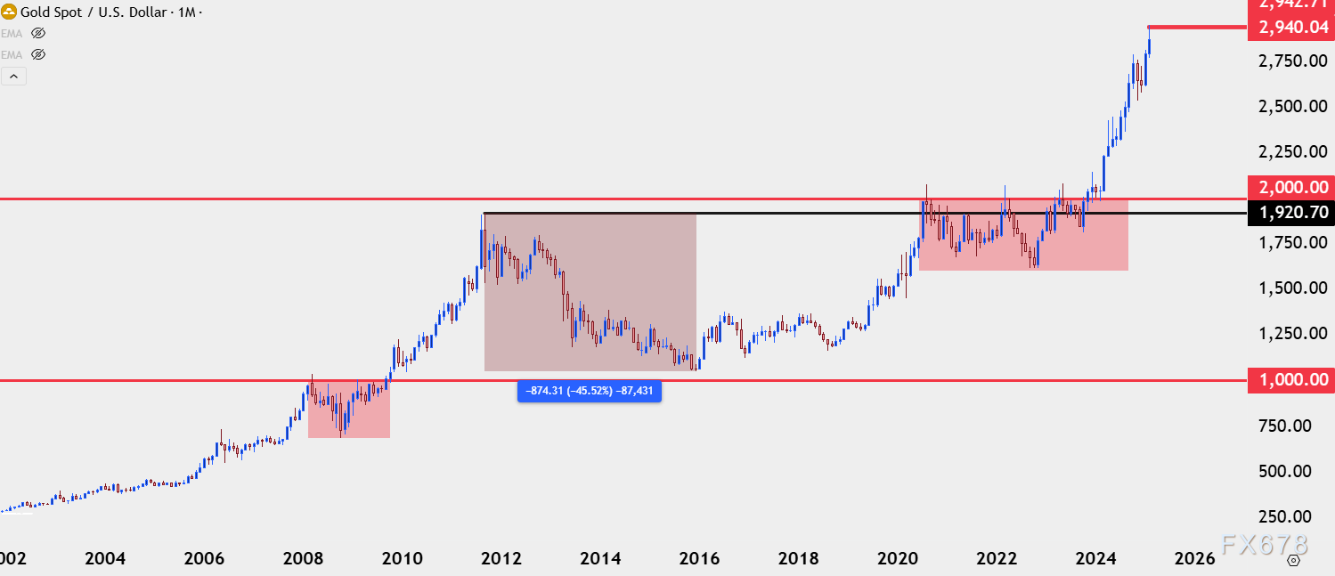 超微电脑股价持续上涨,最新涨幅达 9.8%。