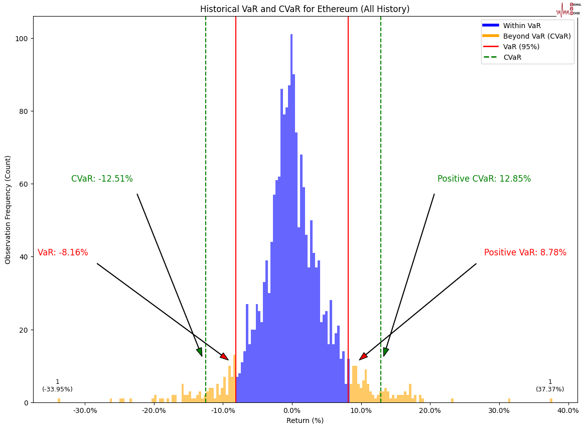 NYMEX3 月汽油期货和取暖油期货的最新收盘价格