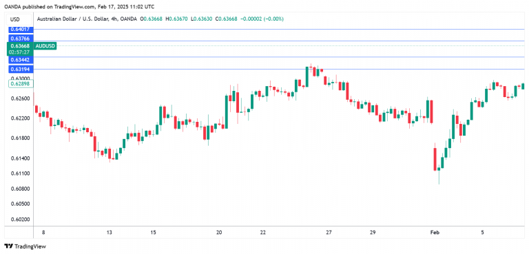 美联储博斯蒂克:尽管通胀依然高企,经济已显著改善