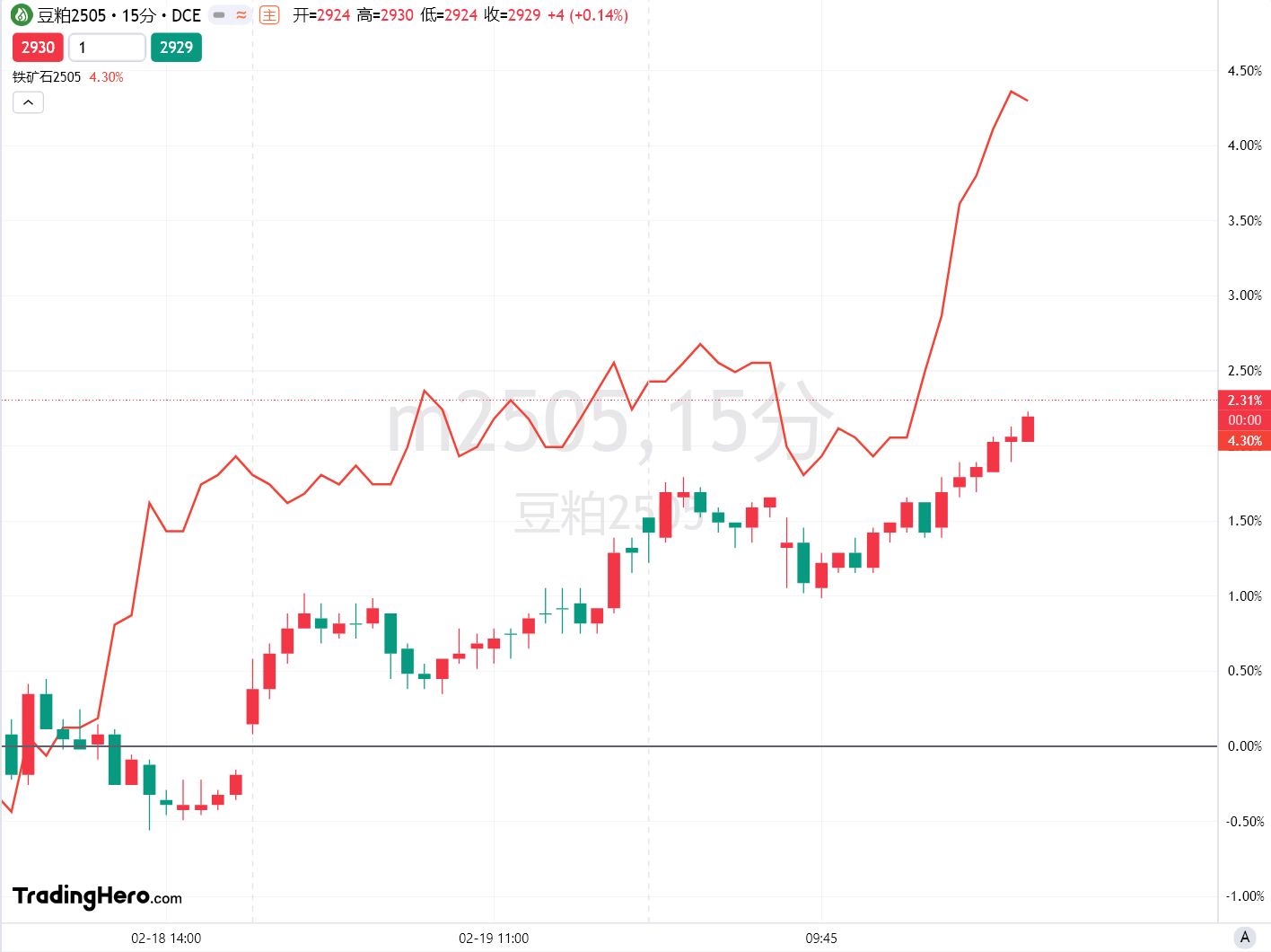 最新市场动态:上期所原油期货与贵金属的表现分析
