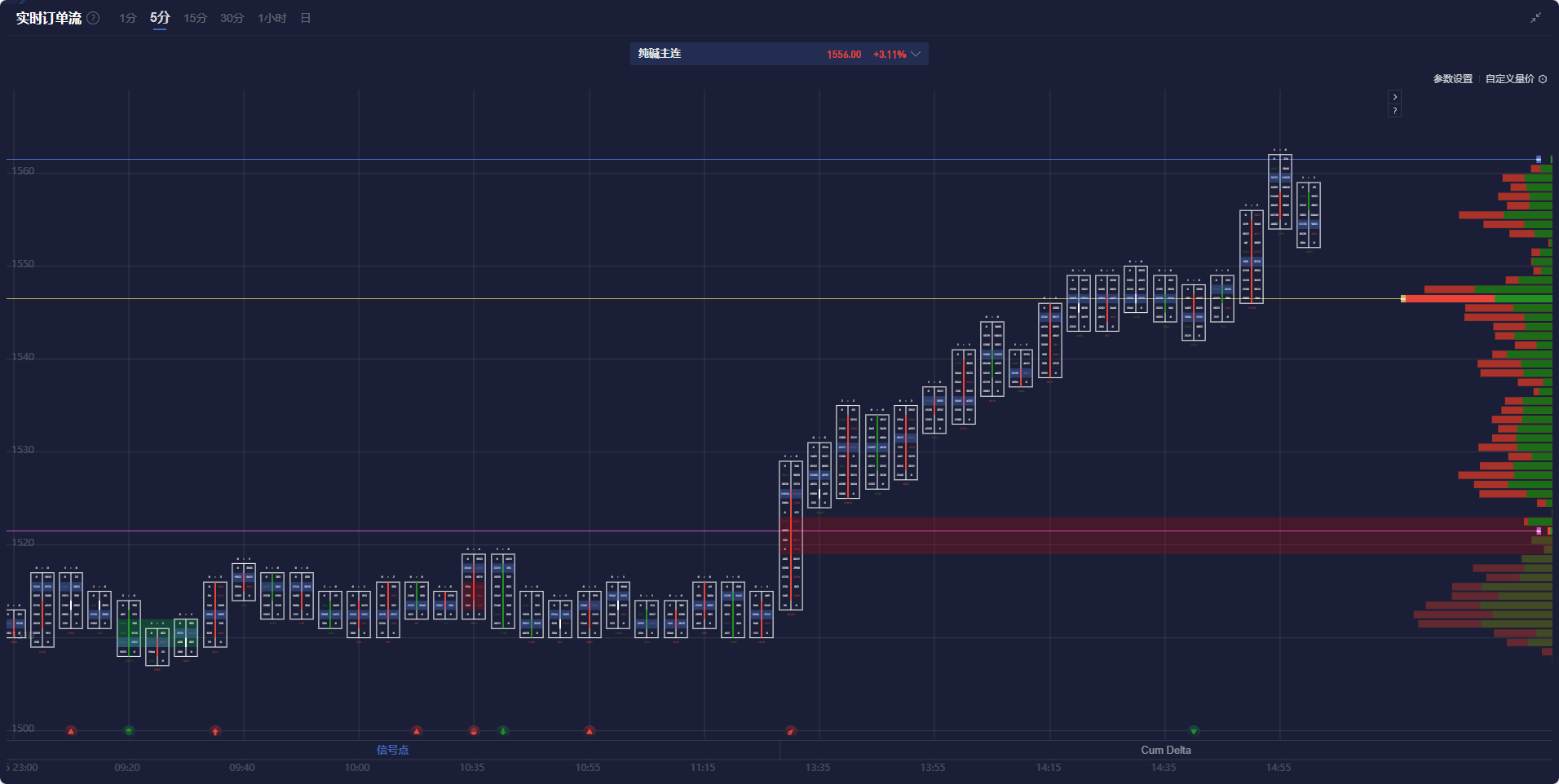 欧元与美上市欧洲 ETF 回落,因特朗普提及对欧盟的关税问题
