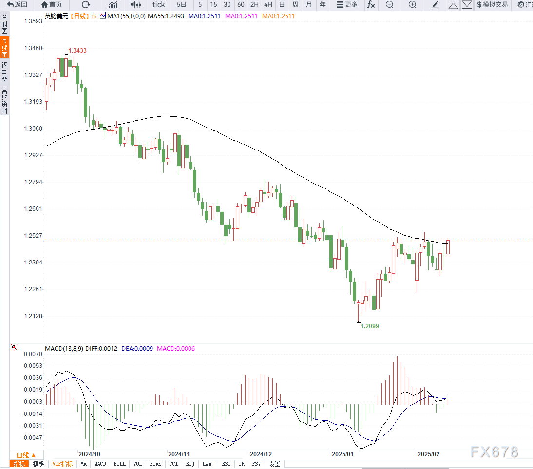 最新市场动态:上期所原油期货与贵金属的表现分析