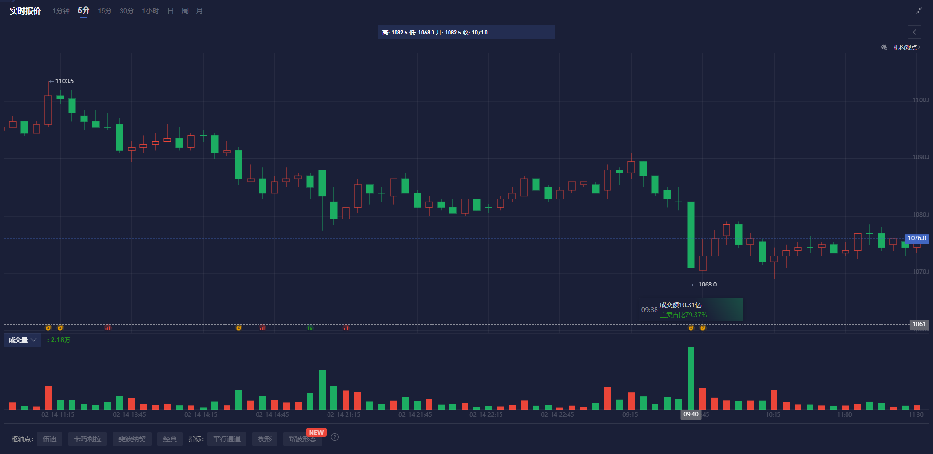 冯德莱恩提出两项重要举措