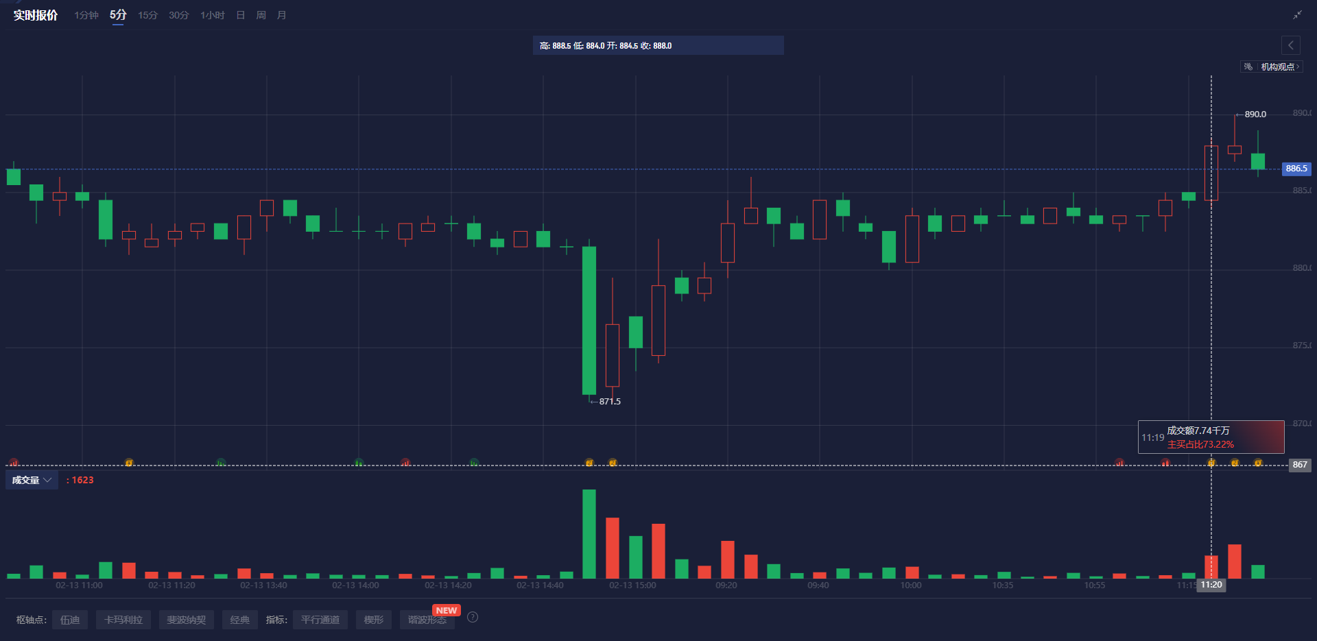 欧元兑日元汇率触及157.00,今日上涨0.46%