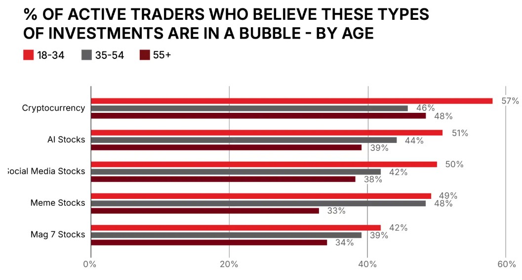 英伟达 2025 财年 Q4 营收 393.31 亿美元,超出市场预期的 380.45 亿美元,上年同期为 221 亿美元。