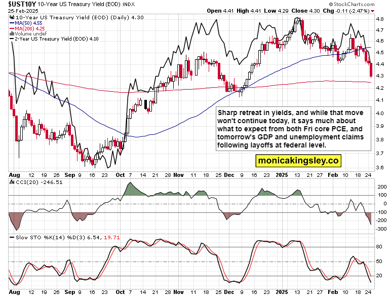 美国天然气价格下跌，创纪录产量施加压力