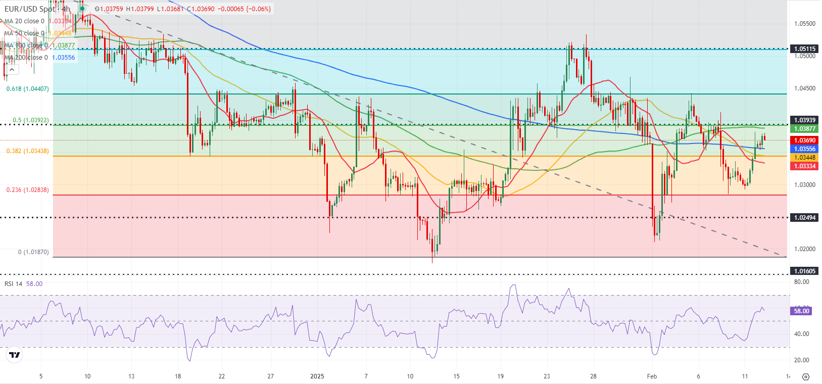道明证券:美国关税不确定性开始影响加拿大经济