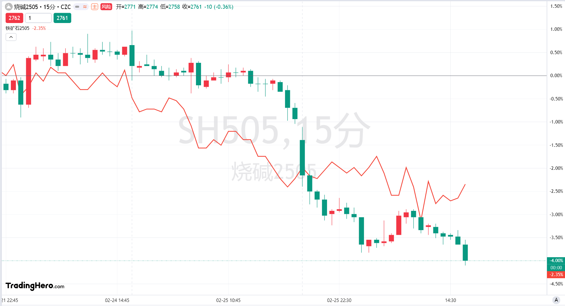 Summit Insights:将英伟达评级由买进下调至持有