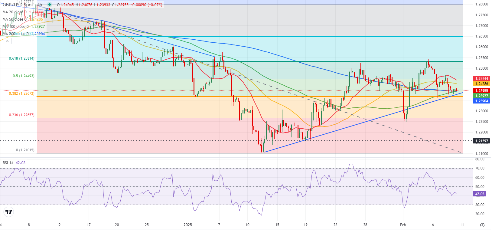 2月26日,担保隔夜融资利率(SOFR)期权市场预计美联储到6月份将降息两次,潜在宽松空间大约50个基点。