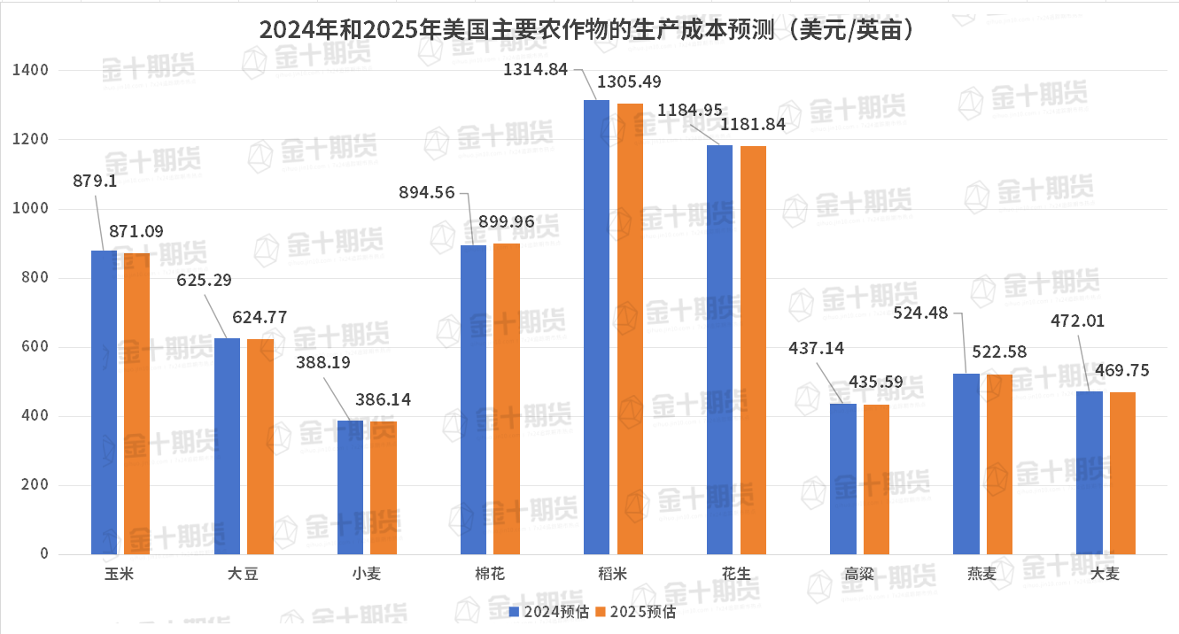 花旗的最新预测:美国将在2025年第四季度对铜产品征收25%的关税