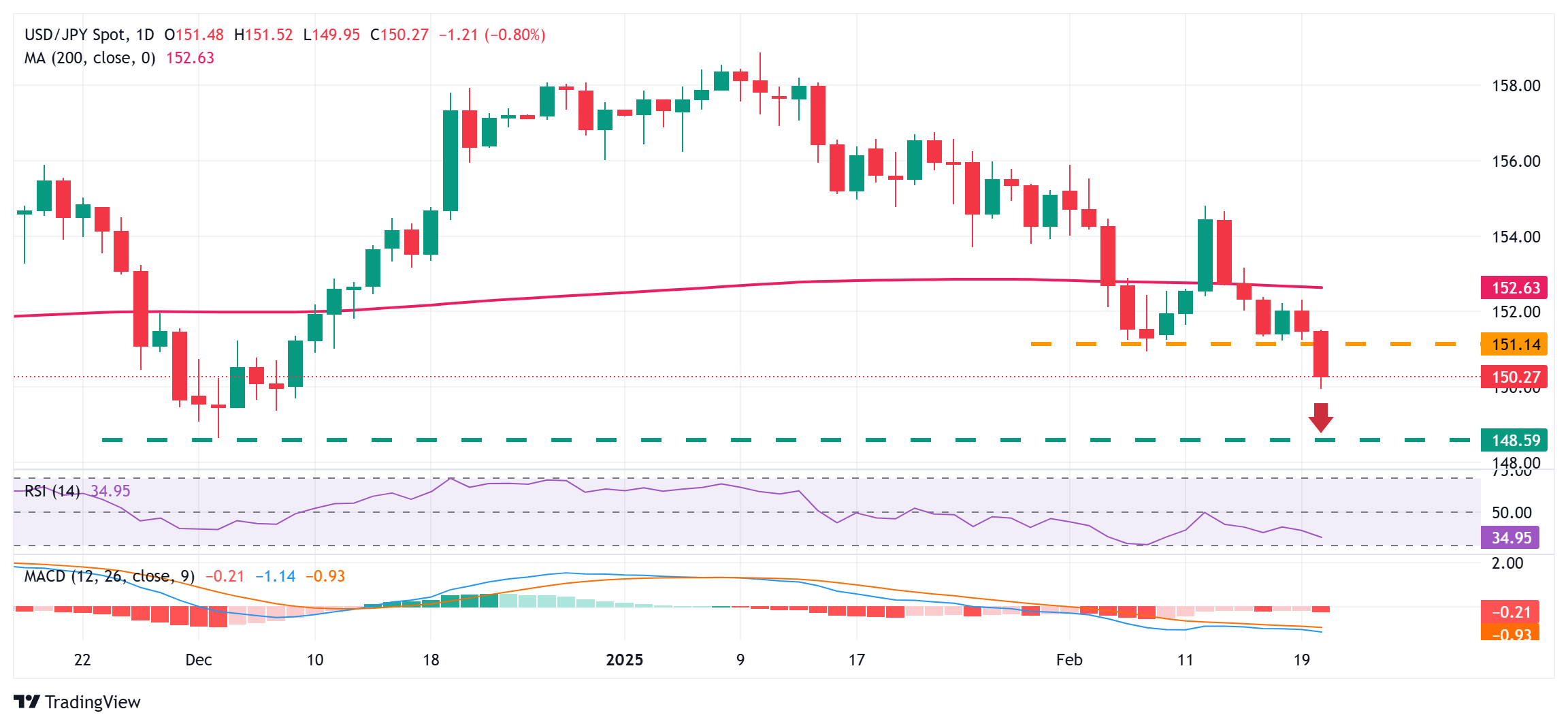 NYMEX3 月汽油期货和取暖油期货的最新收盘价格
