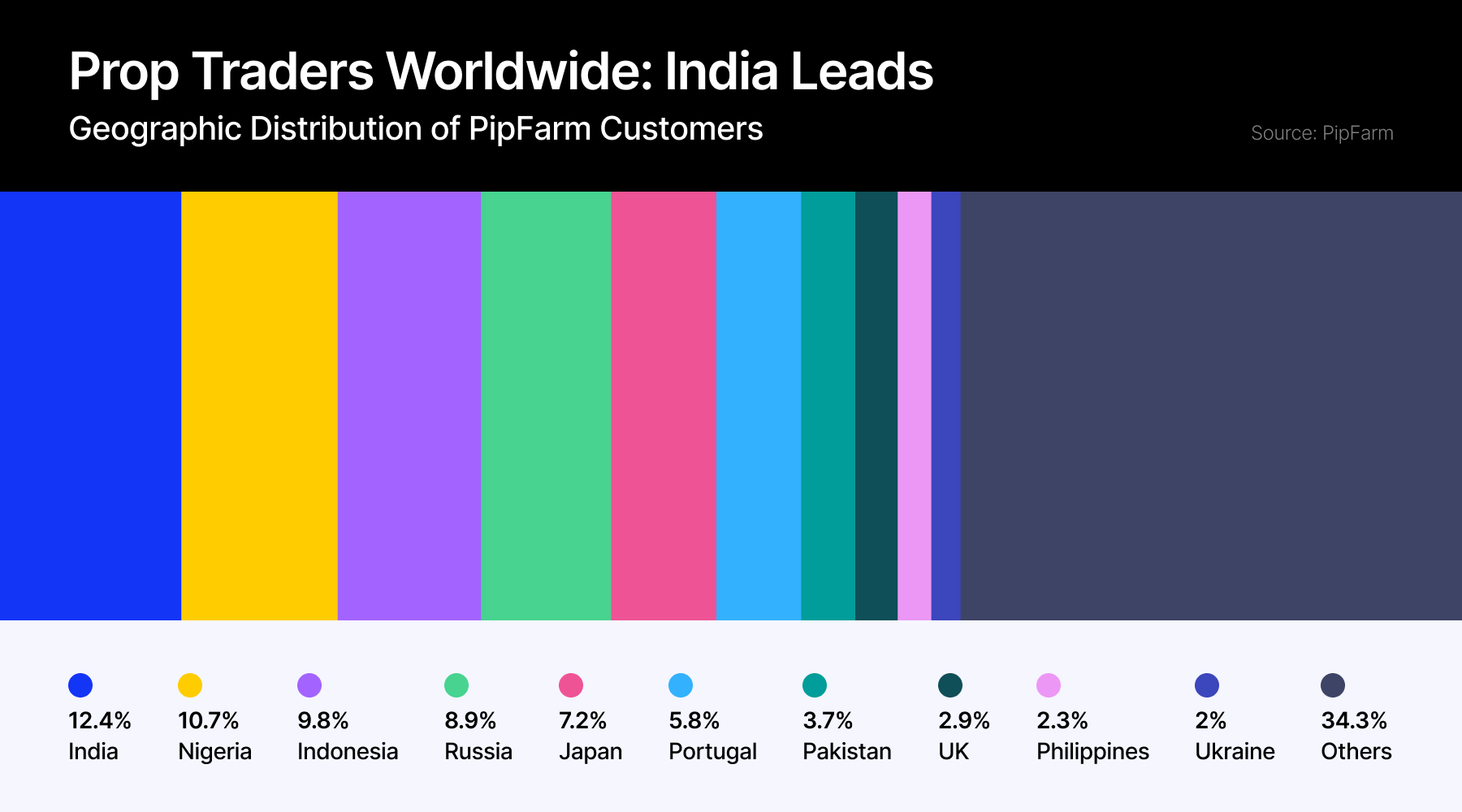 欧元兑美元动态分析