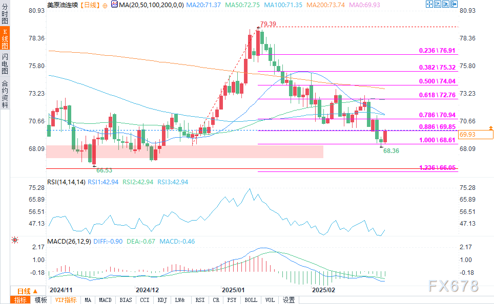 花旗的最新预测:美国将在2025年第四季度对铜产品征收25%的关税