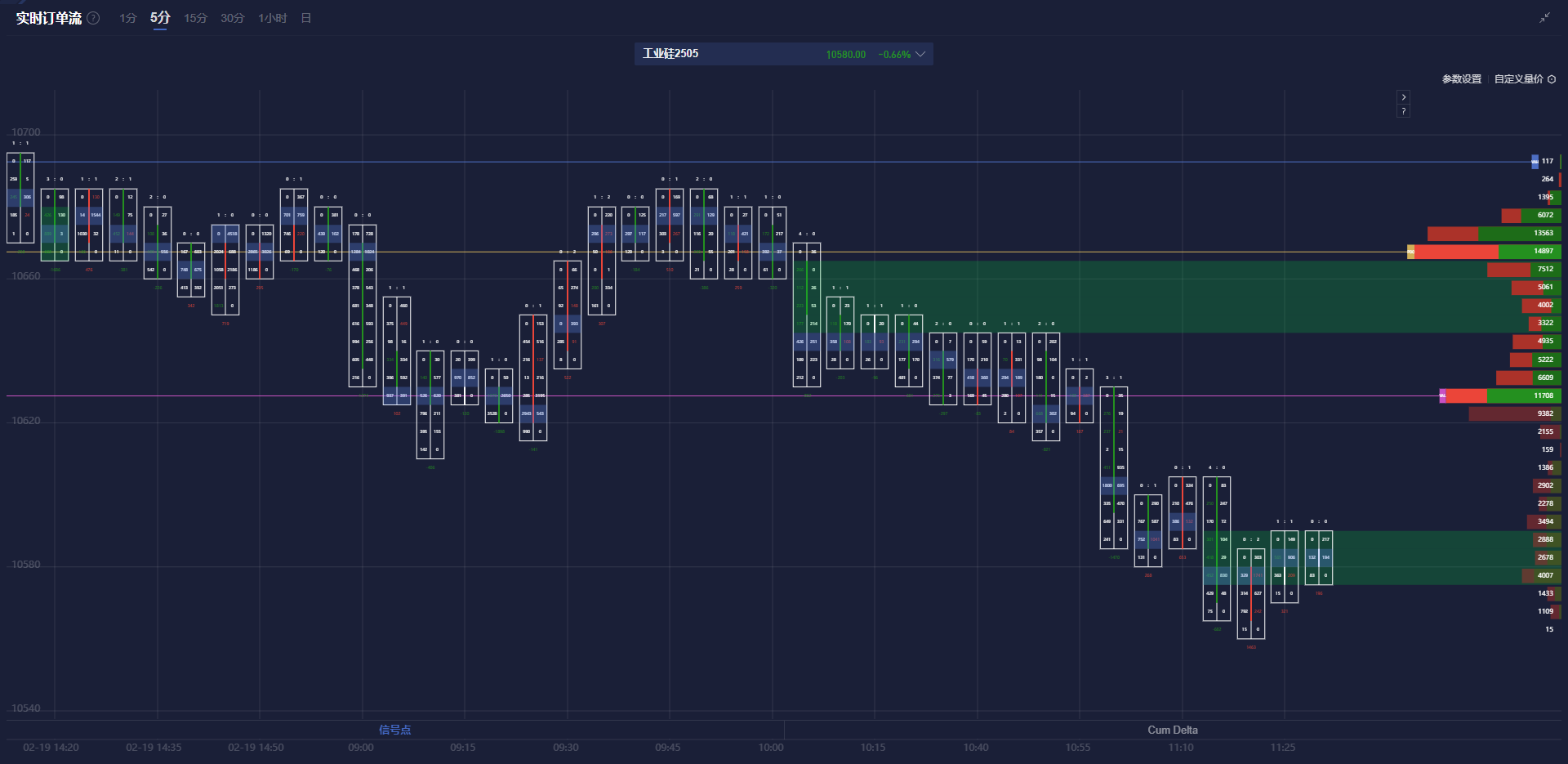美国 7 年期国债收益率持续下滑,最新数据显示已下降 2.2 个基点,现为 4.191%。