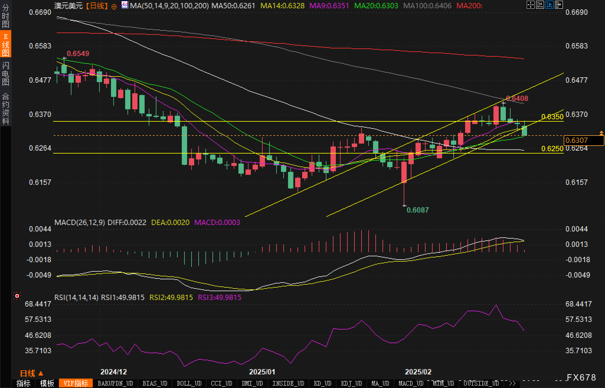 LME三个月期铜价格上涨至9460美元，增加58美元