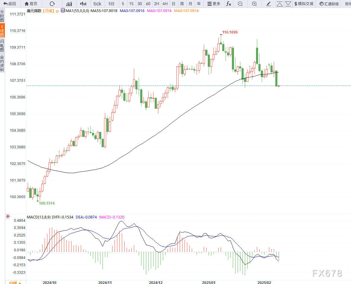 据彭博社引用的一位欧洲消息人士透露,美国总统特朗普的一些顾问强烈主张在与乌克兰达成的任何协议中明确要求泽连斯基下台。