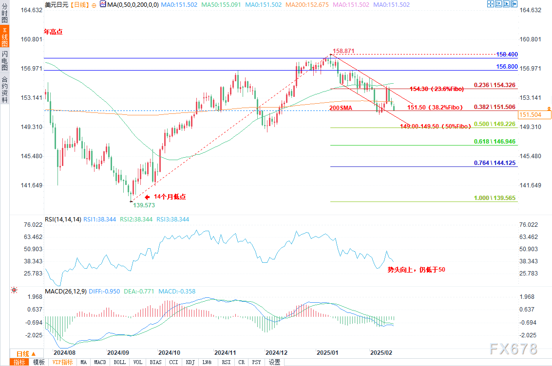 美国卫生部长指出得克萨斯州麻疹疫情较为常见