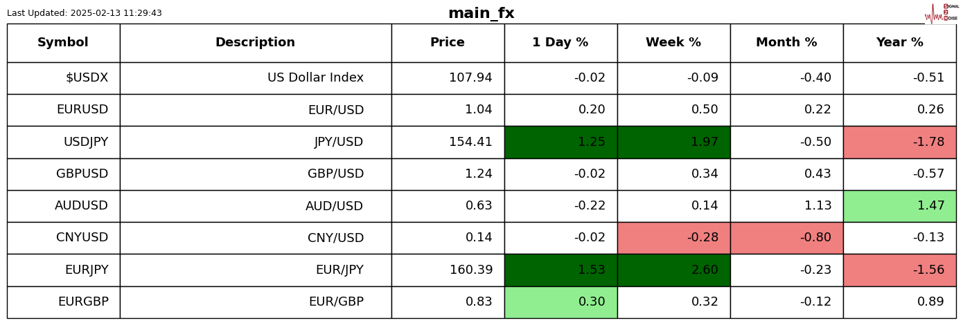伊朗铀库存自特朗普重返白宫以来飙升